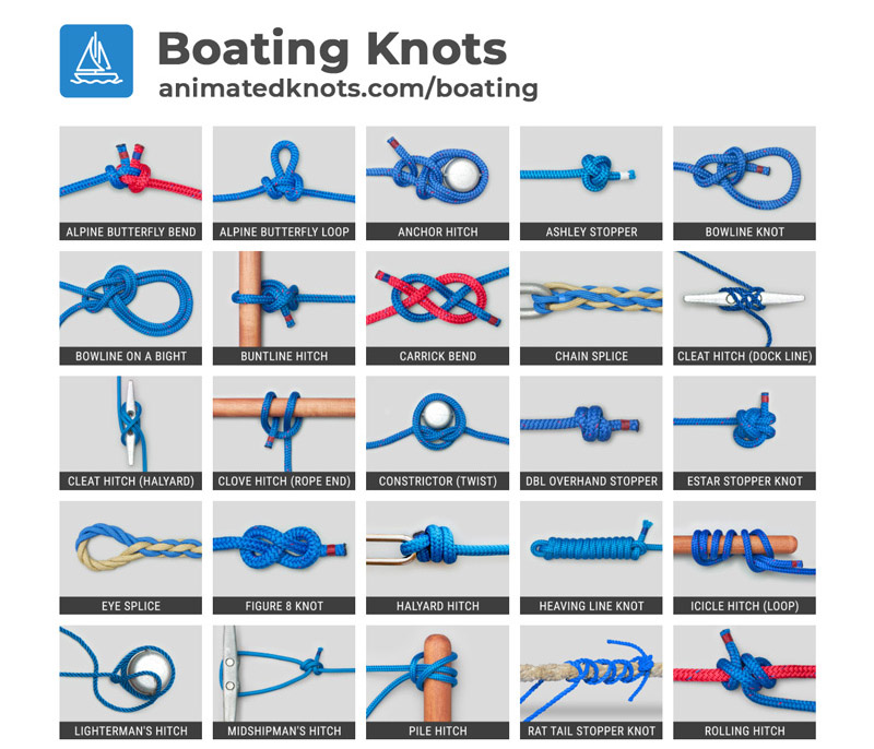 Boating Knots